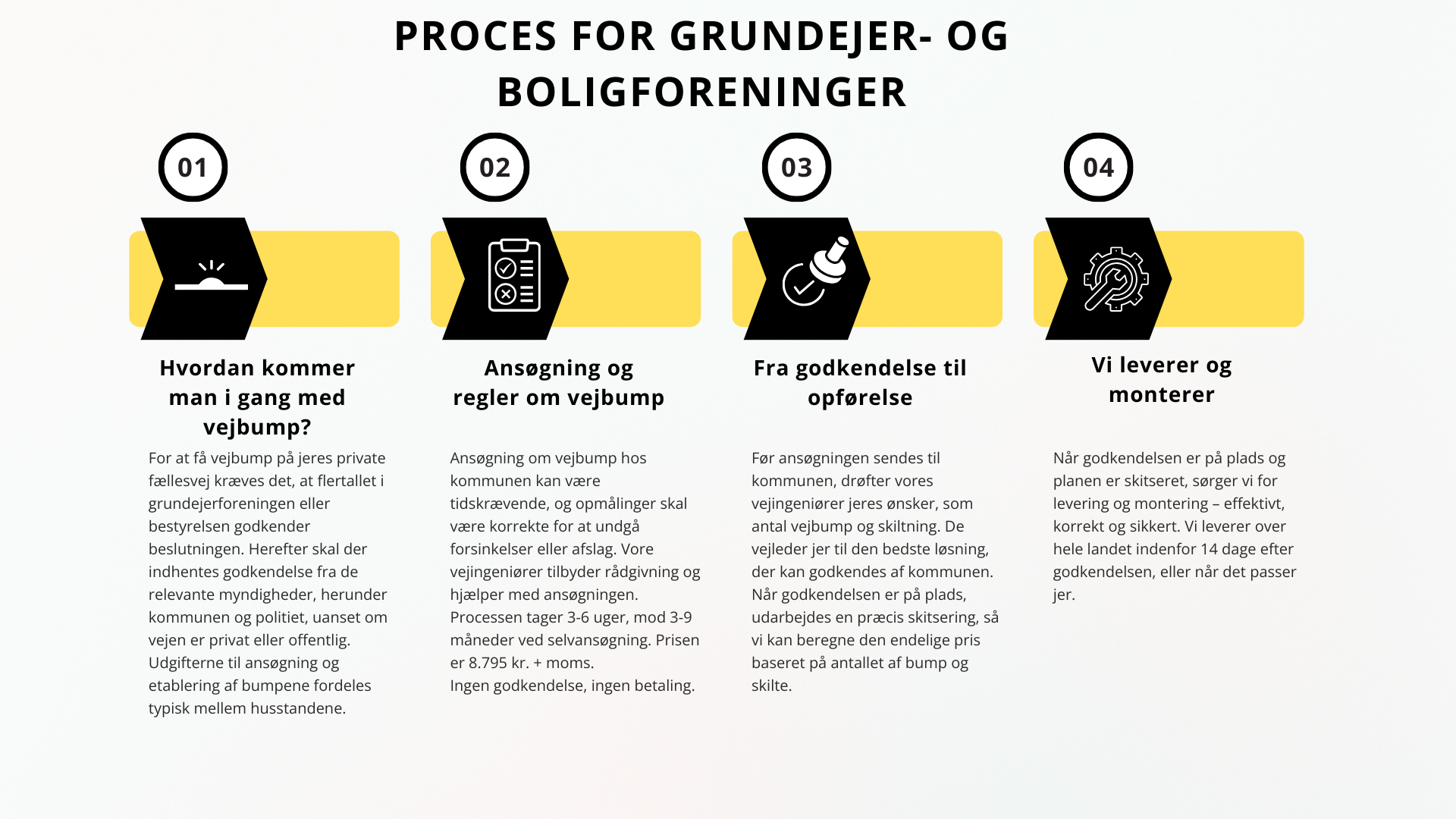 Proces for grundejer- og boligforeninger